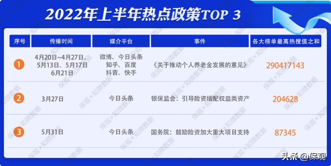 2018年保险行业十大事件,2023年保险行业十大事件