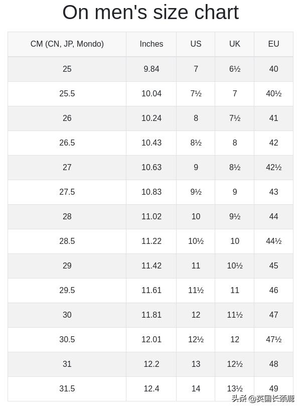 英国尺码和欧洲尺码对照表,英国尺码12码是中国的多少码
