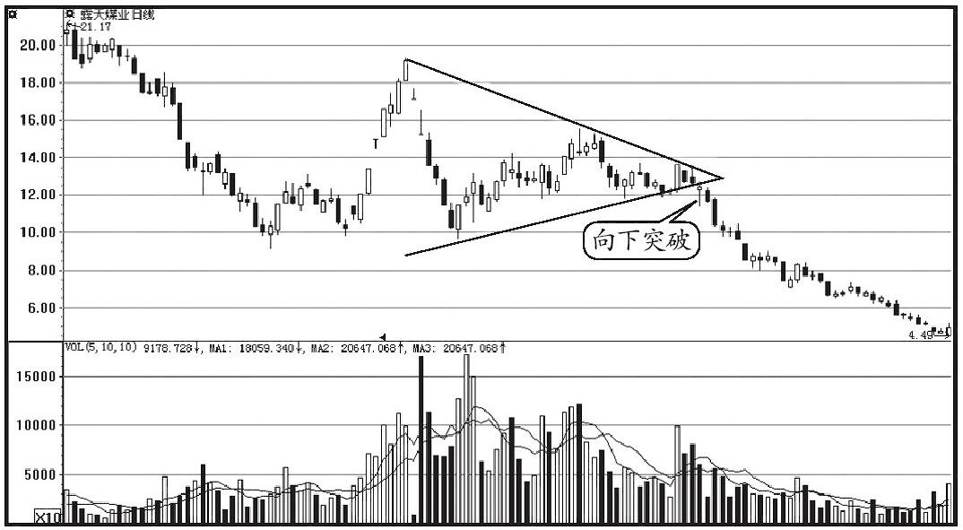 股票一买就跌怎么避免跌停,什么样跌停的股票千万不能买