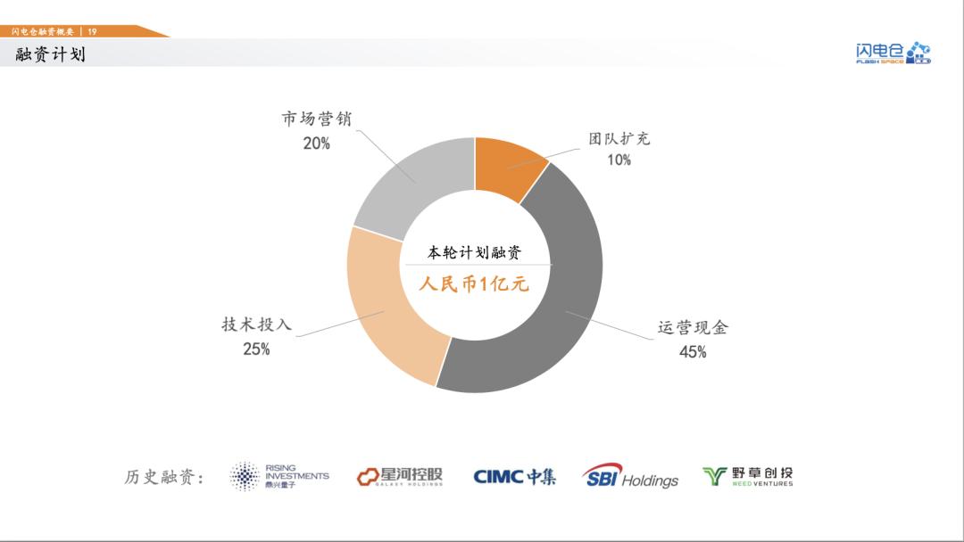 成都商业计划书撰写公司,如何撰写商业计划书