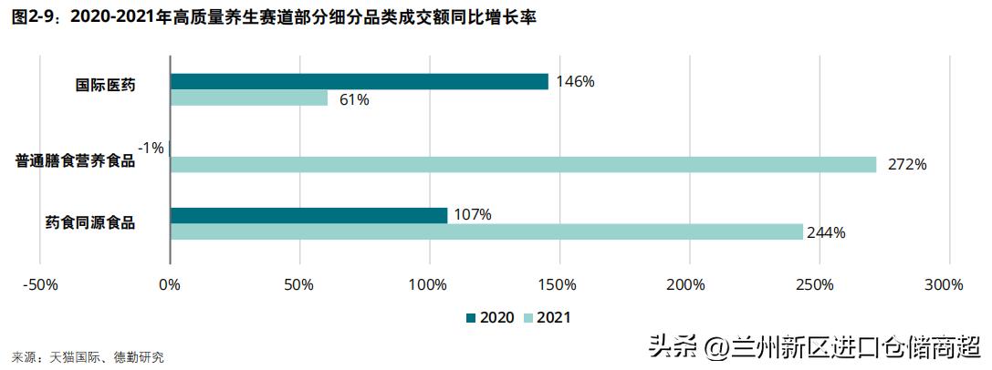 2022中国进口消费市场研究报告：后疫情时代的进口消费者洞察