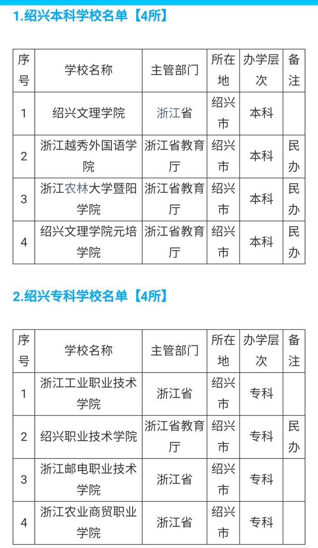 绍兴即将新建的大学,绍兴大学新消息
