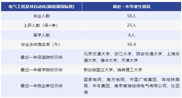 北京交通大学电气类和机械类,北京交通大学电气考研分数线