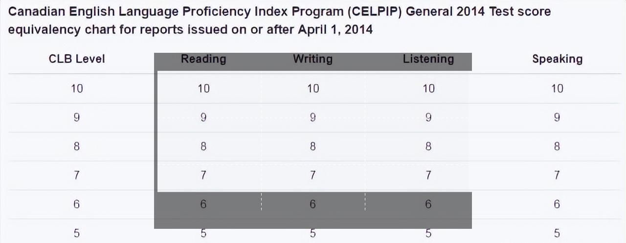 申请移民第一步应该是做什么,移民申请史