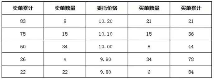 集合竞价与连续竞价有什么区别,集合竞价和连续竞价的简单解释