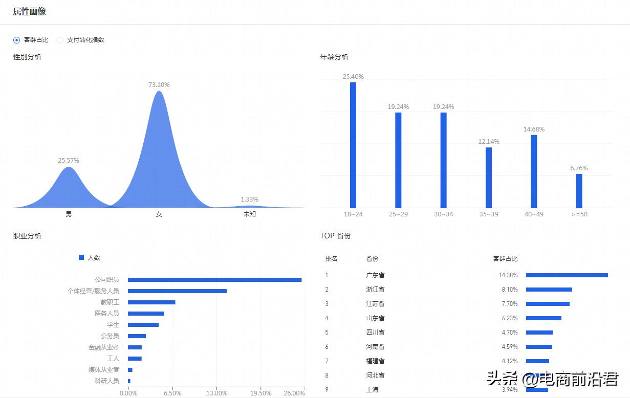 淘宝店铺运营实操技巧，助你快速触达精准引流领域的核心