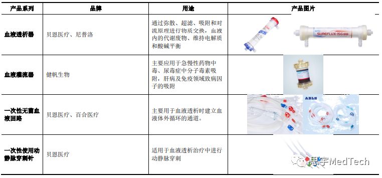 科创板上市血制品公司,血液净化上市国内公司