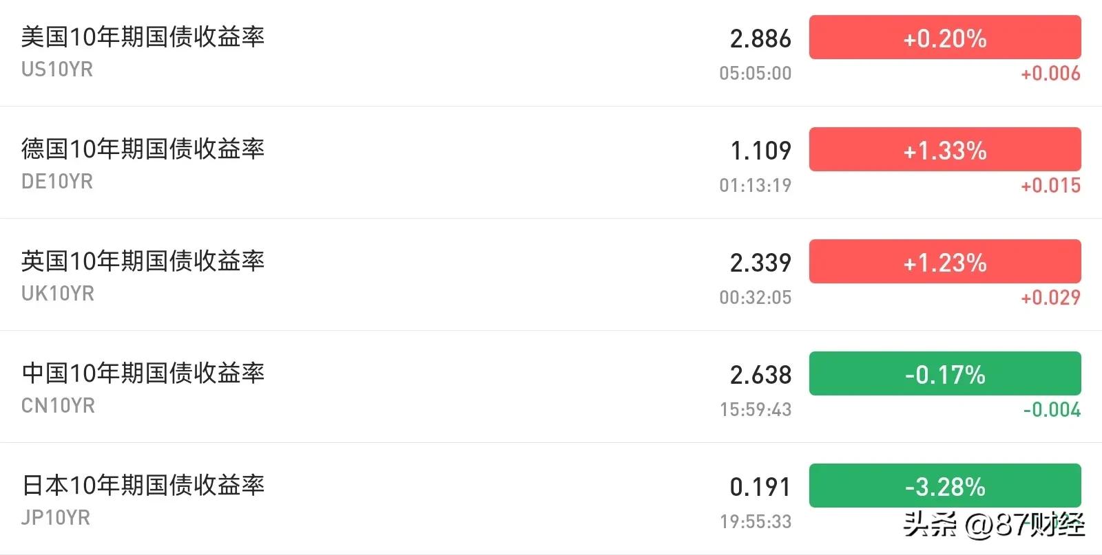 二季度“华尔街最疯狂赚钱机器”出手抄底中概股