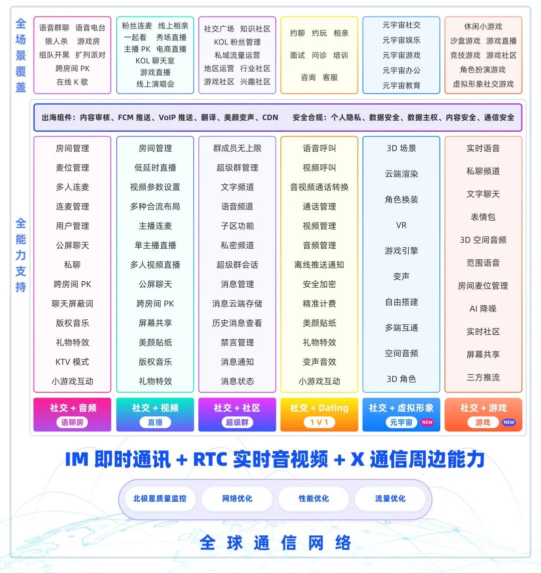 融云全球社交泛娱乐洞察，「音频社交」如何出海破圈