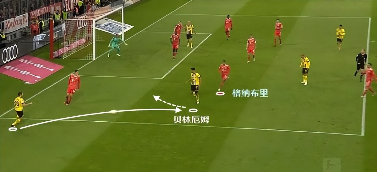 贝林厄姆1亿转会费能得到多少,贝林厄姆1亿欧多特