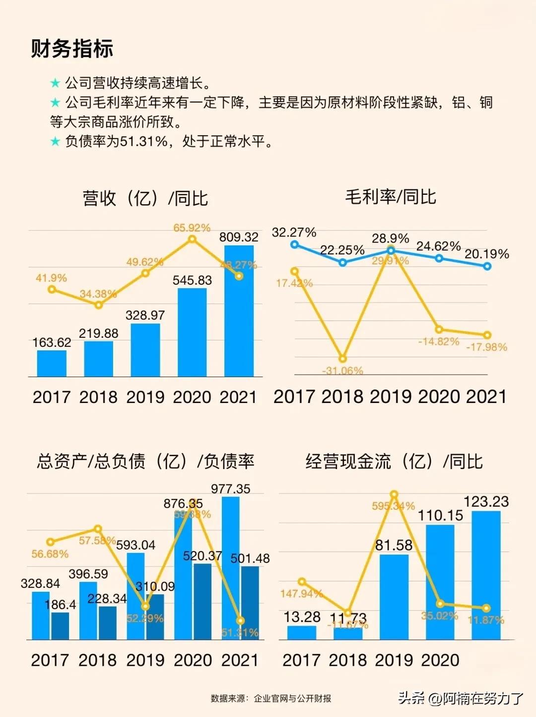 隆基绿能到底能改变什么,隆基绿能到什么程度比较合适