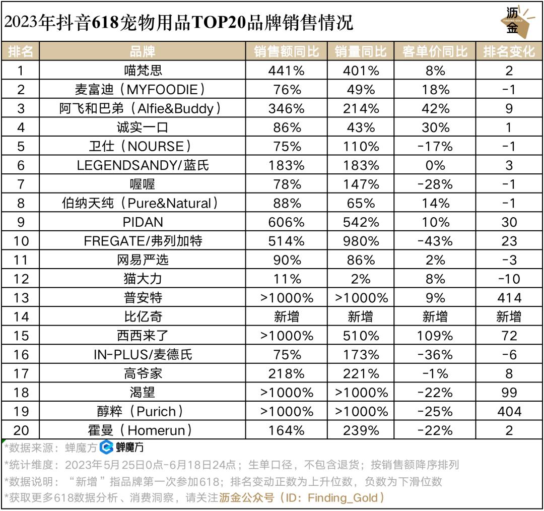 必看｜抖音618复盘，看这篇就够了