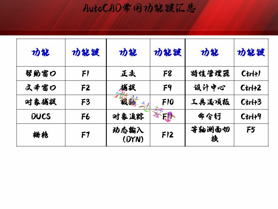 autocad操作空间,autocad基本操作教程