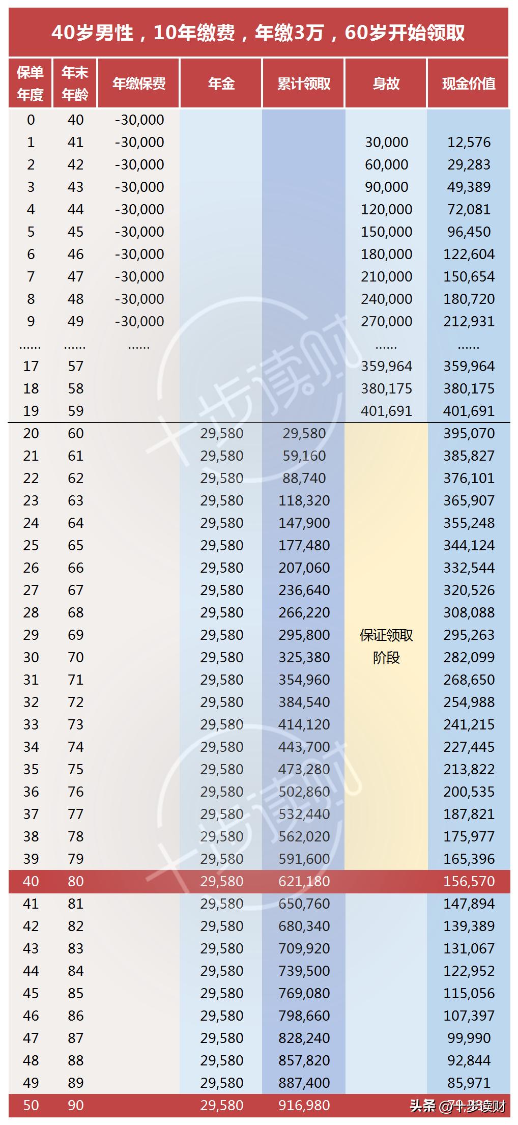 富德生命鑫禧年年的万能账户,富德生命鑫禧年年尊享版养老年金