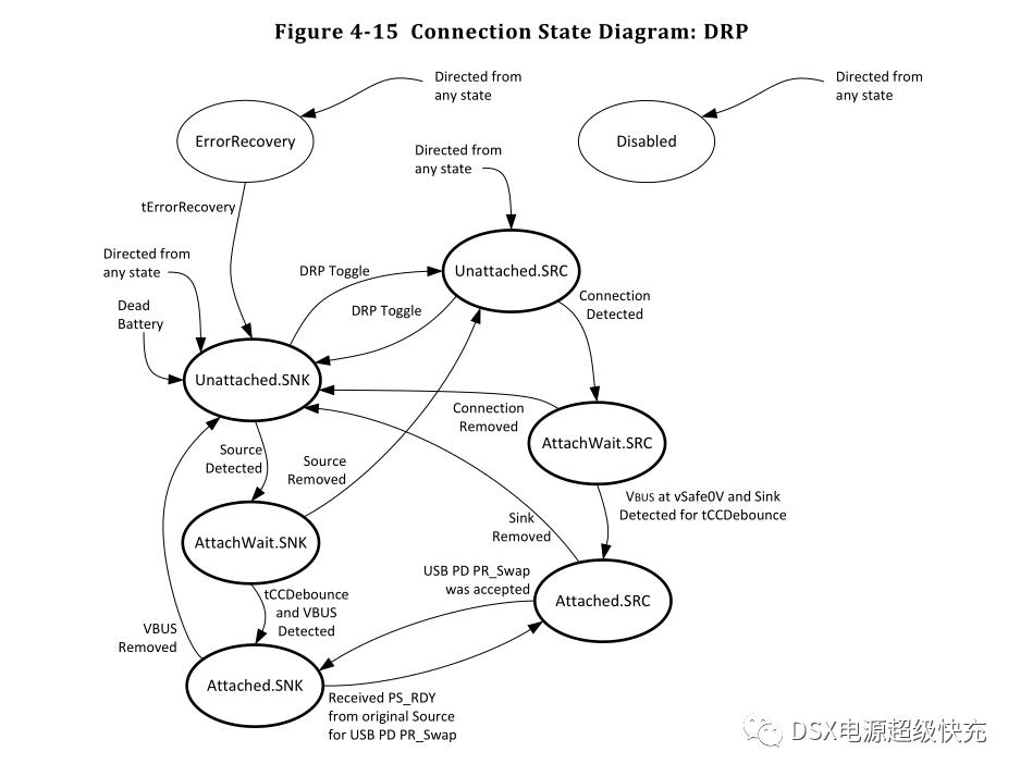 TYPEC规范解读中文版本,type-ccc1和cc2的用法