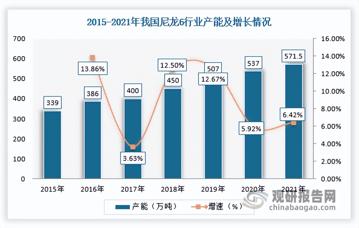 聚酰胺发展前景,聚丙烯酰胺市场分析