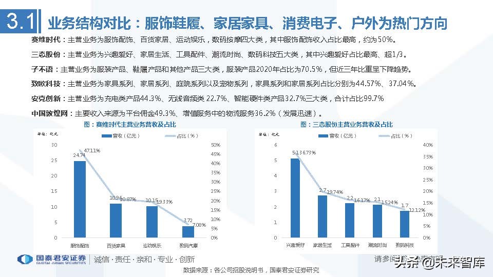 跨境电商行业发展历史及趋势,上海跨境电商龙头