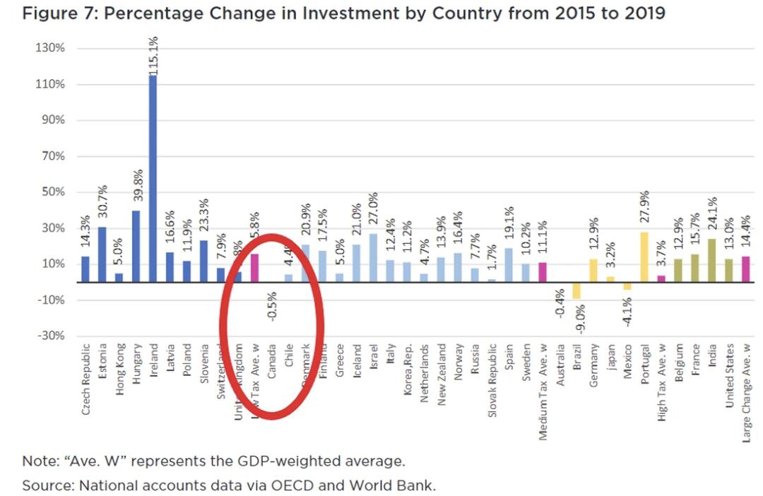 加拿大房产泡沫怎么破,加拿大房地产泡沫最大的地方