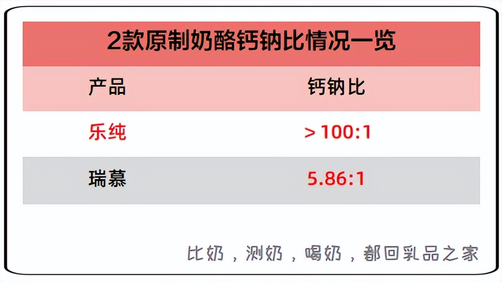 原制奶酪哪个牌子好,进口奶酪无蔗糖无添加