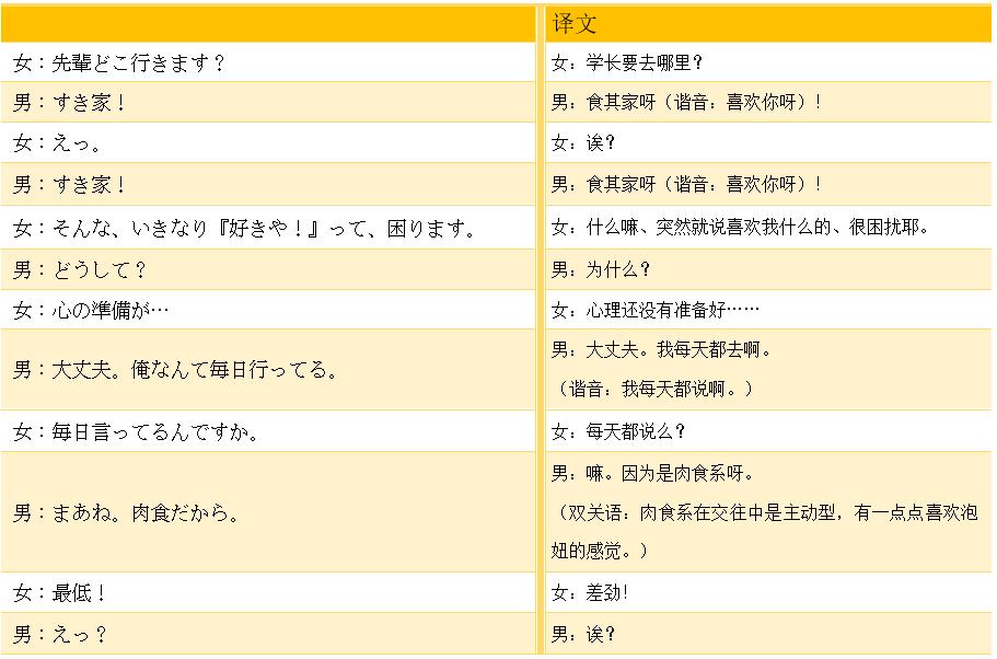 爆笑谐音梗日语,日语京果谐音梗