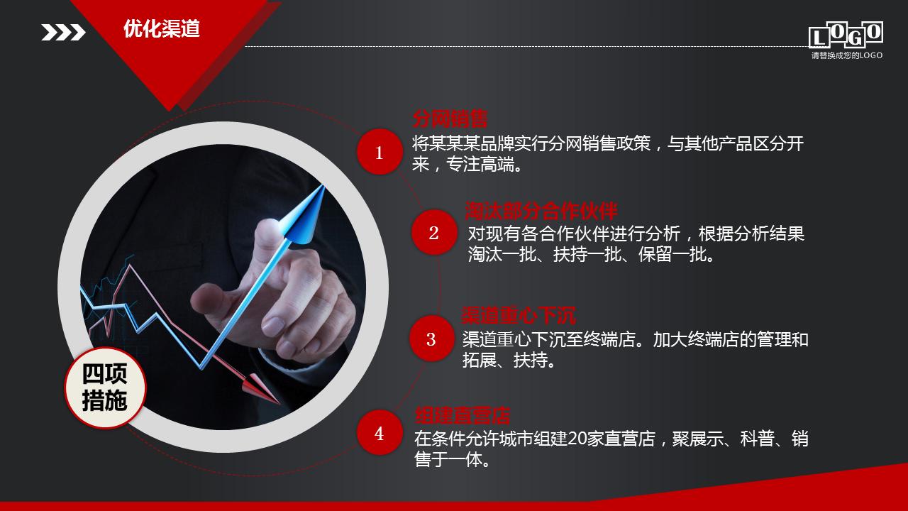 销售市场规划方案ppt图片,营销销售ppt