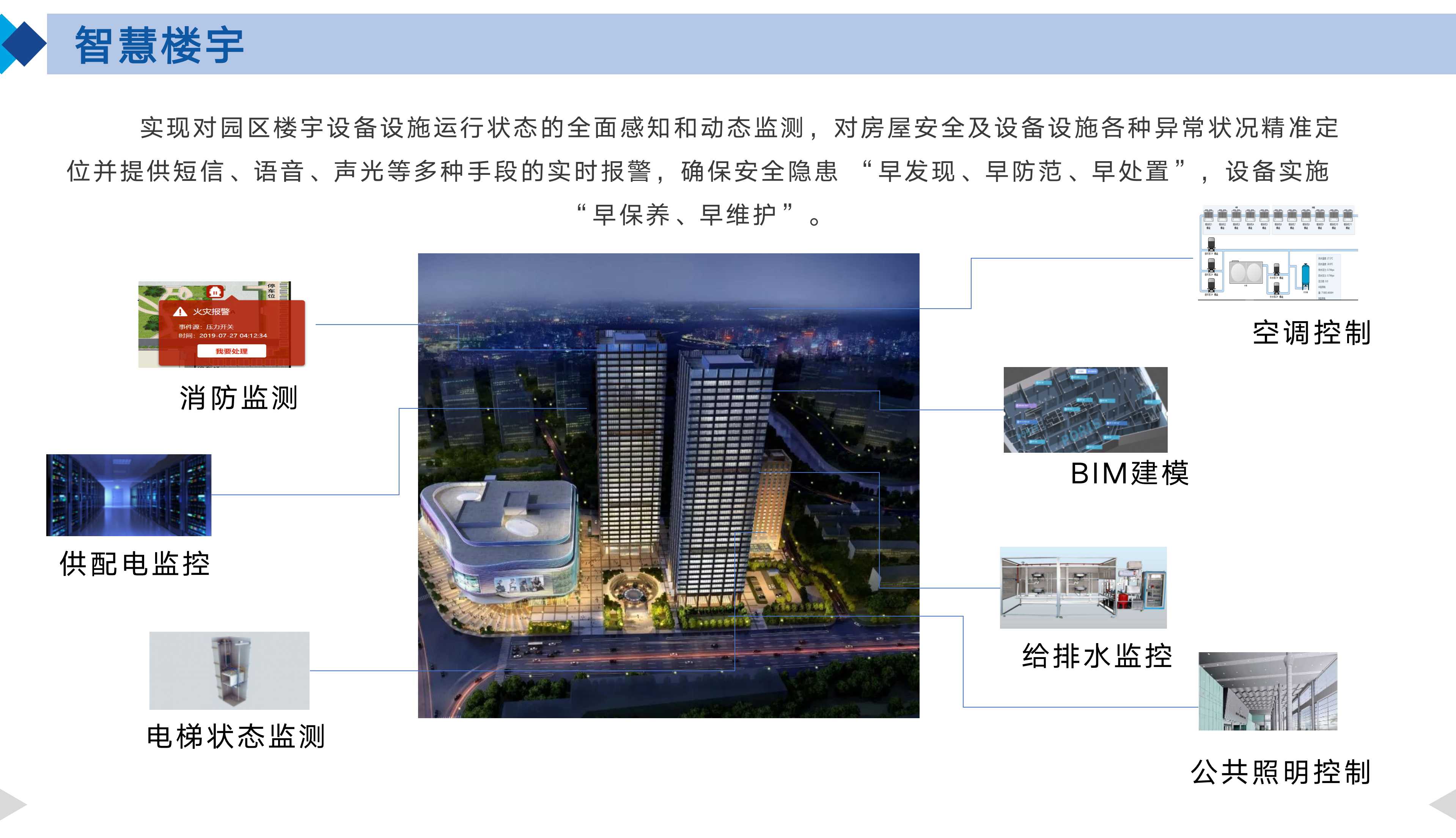 智慧园区整体规划设计方案ppt,智慧园区3d可视化效果图