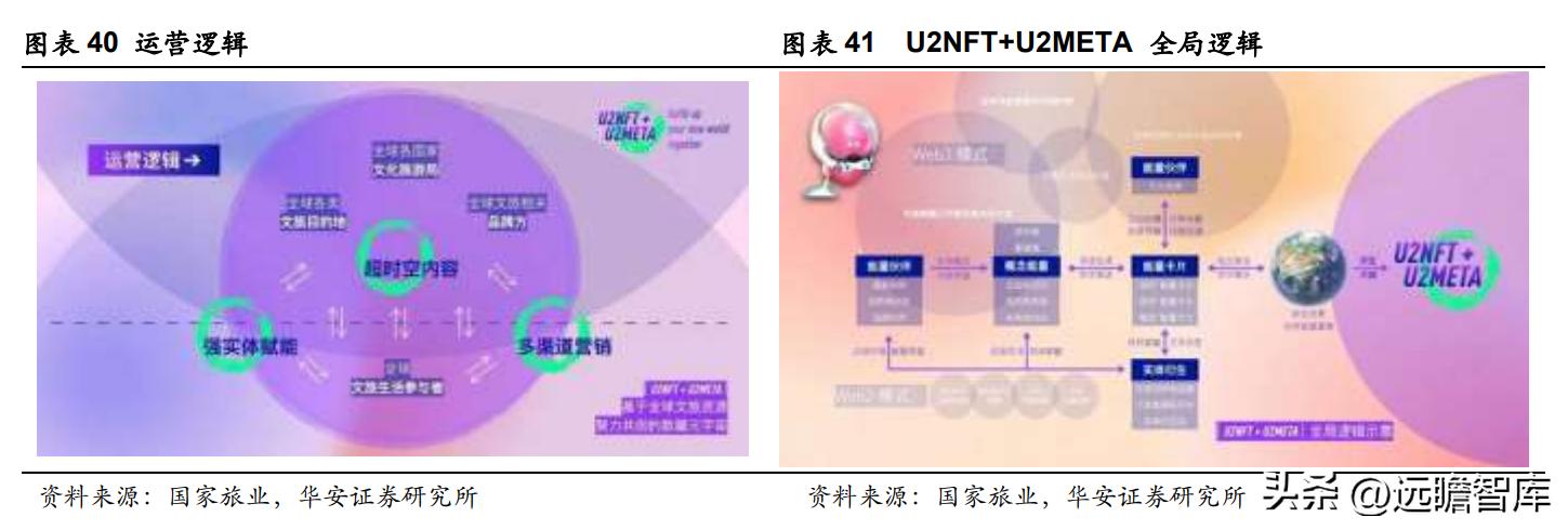 众信旅游出境游先行者,出境游龙头