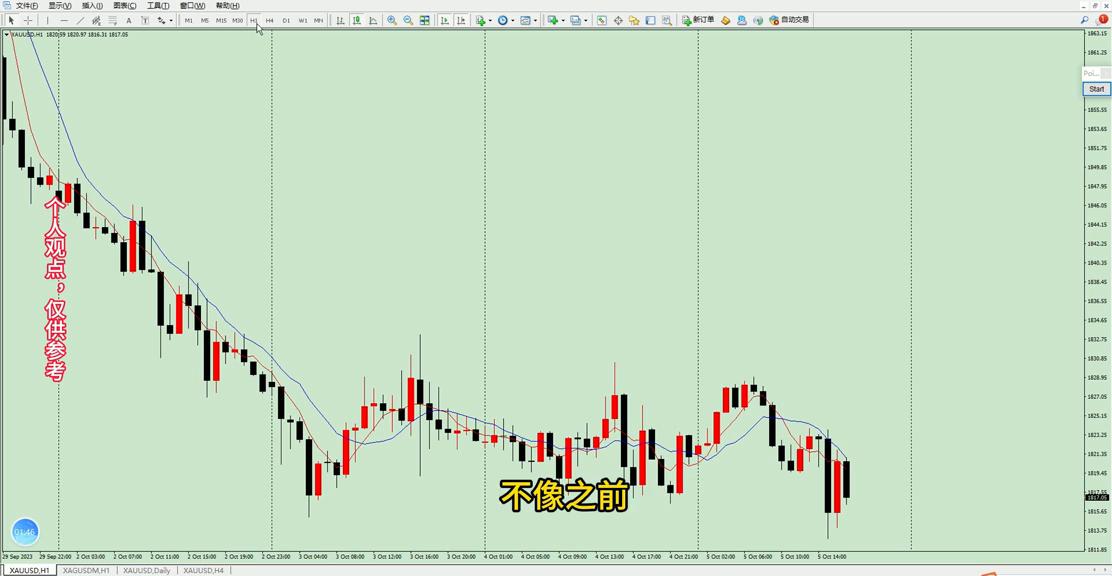 国际黄金趋势分析最新消息,国际黄金涨跌分析