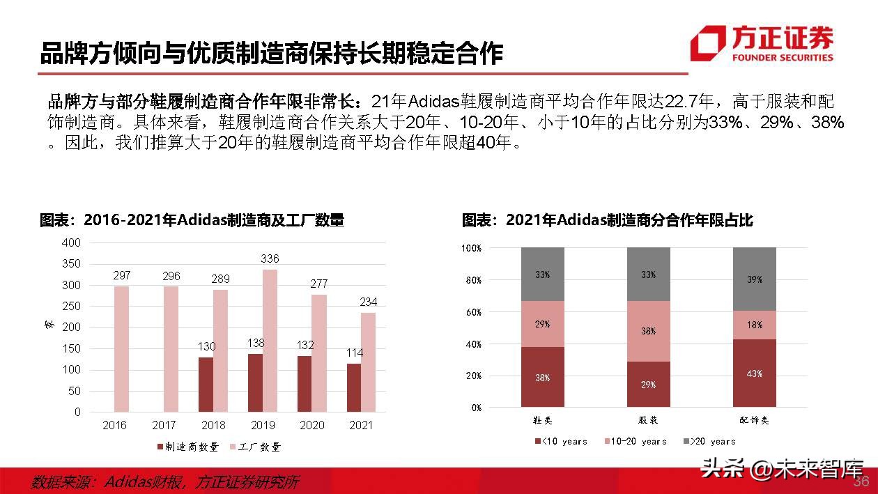 运动鞋行业专题研究：运动鞋制造商，成全品牌，成就自我