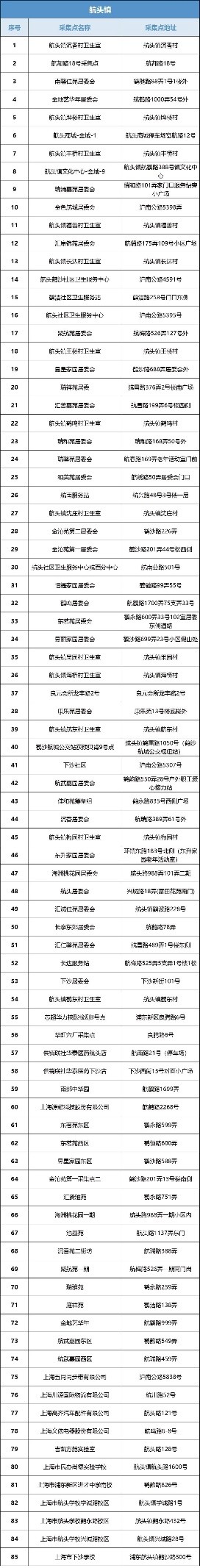 浦东新区核酸采样点,主城区夜间核酸采样点位公布