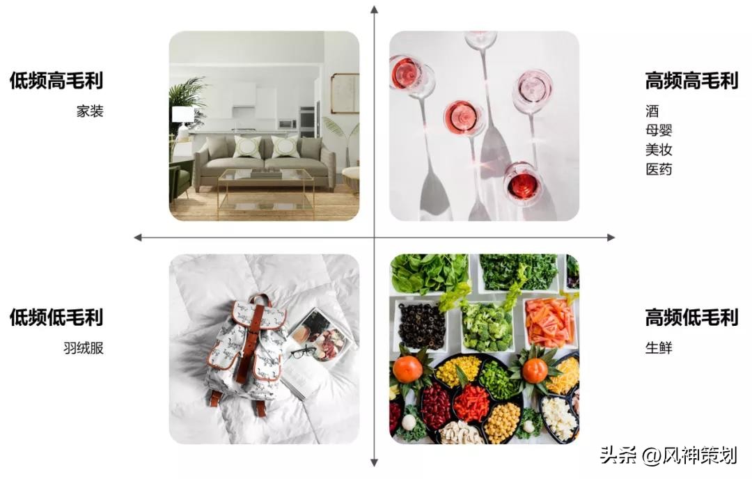 如何做好私域布局,私域运营规划ppt