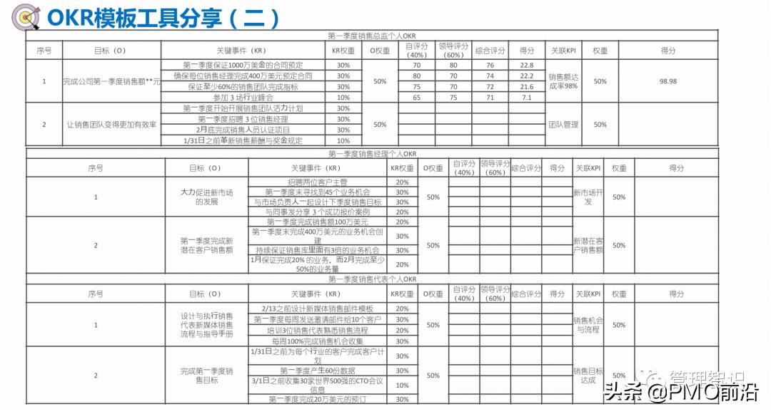 okr工作法图解教程,一张图看懂okr工作方法