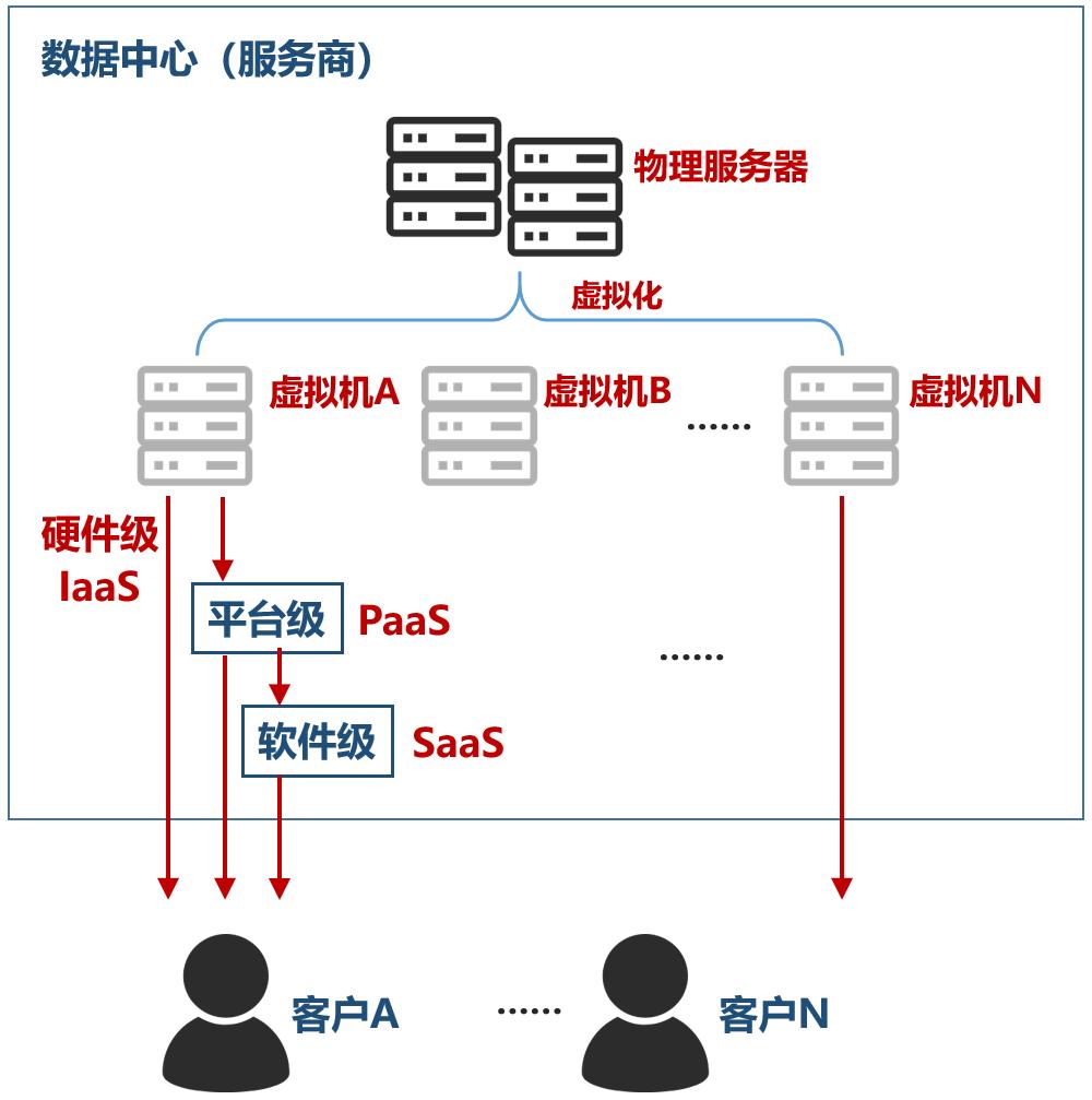 关于数据中心的最强入门科普,数据中心大全及解析