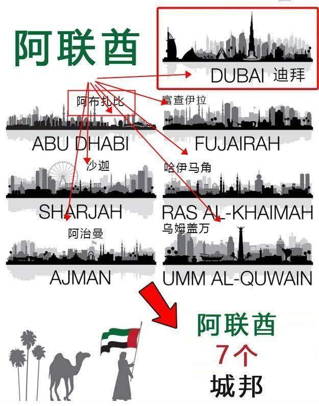 迪拜一个不可思议的城市,迪拜是阿联酋的一个城市