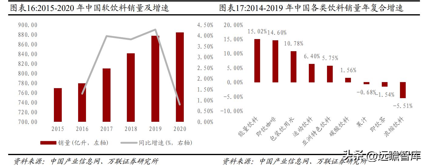 东鹏饮料未来空间,东鹏饮料新赛道