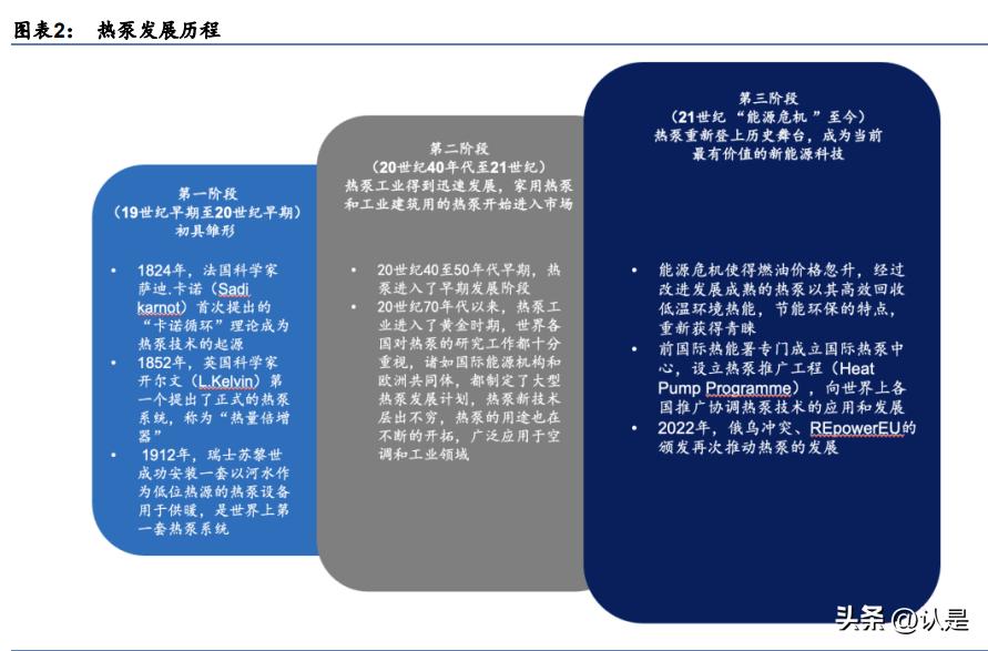 新能源产业的危机与变局,能源危机的大趋势