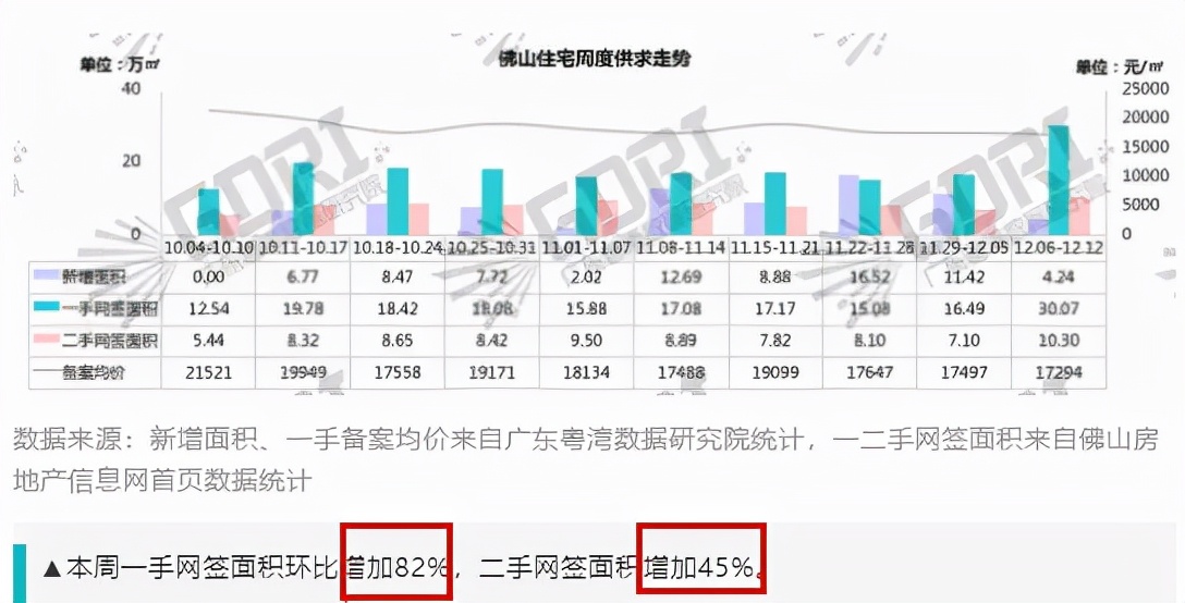 降价都卖不掉的二手房应该怎么办,降价卖不掉就再降价