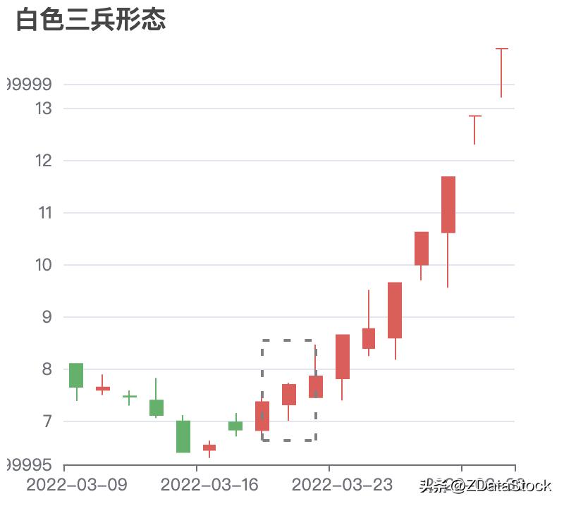 用数据说话的说明方法,用数据指标说话