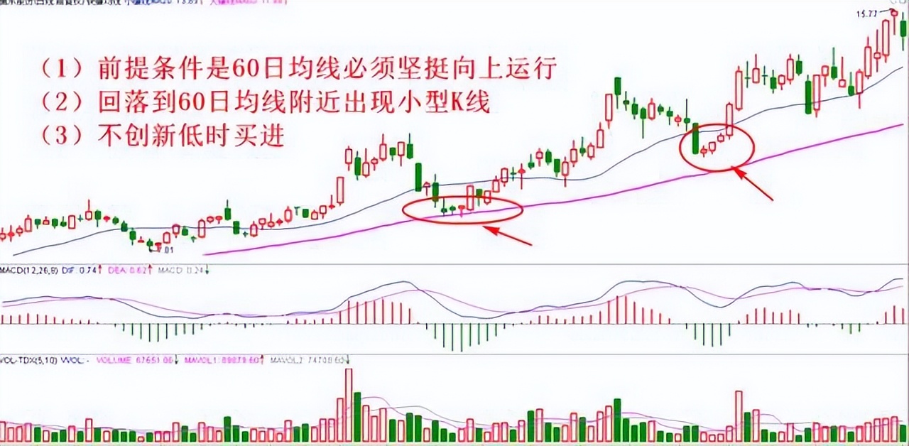 新2560战法选股公式通达信,通达信绝密买点选股指标公式