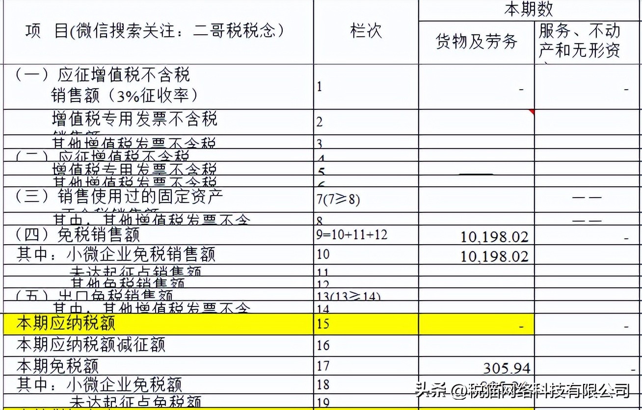 小规模开了免税、3%普票后续如何处理？