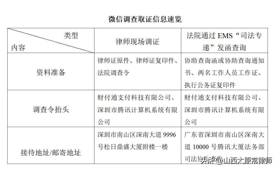 微信如何查执行案件,微信立案申请强制执行流程