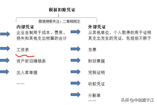 清洁工工资是实际支付时申报个税 (公司清洁工工资不报个税怎么入账)