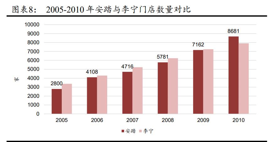 体育用品行业趋势,中国体育用品行业发展报告