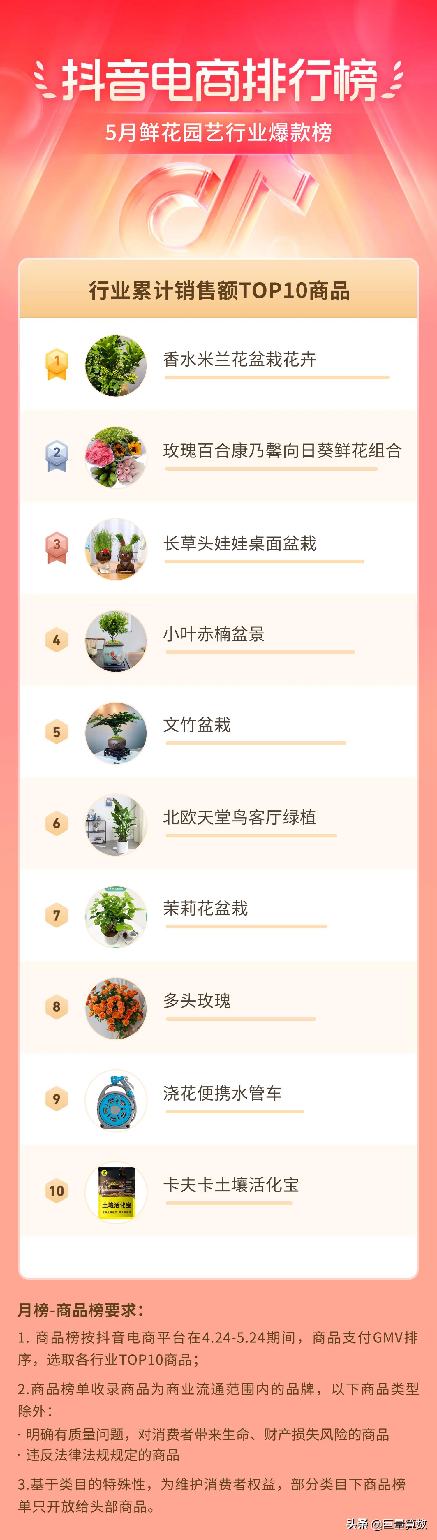 抖音电商消费趋势分析,抖音电商夏季热销产品榜单