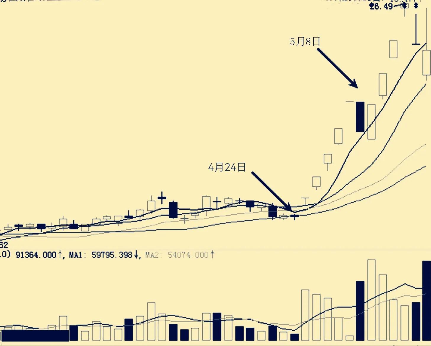 黑马连,黑马涨停