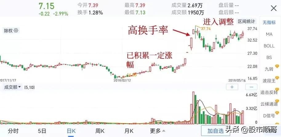 学习股票量化要学什么,学习股票教学视频