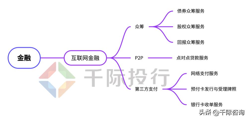 2022年互联网金融现状,互联网金融行业市场分析报告总结