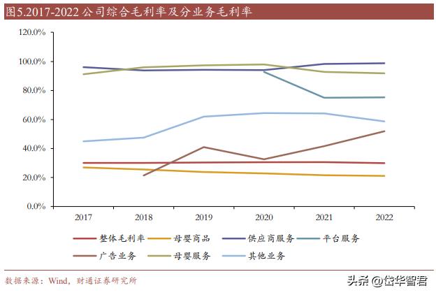开创单客经济模式，孩子王：全渠道+数字化+育儿顾问构筑护城河
