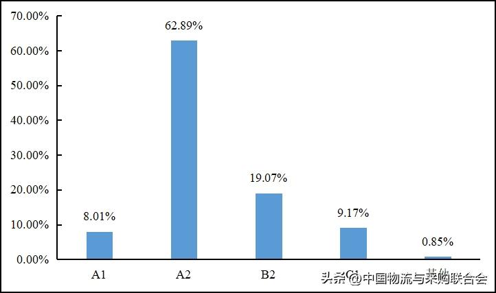 2016年货车司机从业状况调查报告,2022年货车司机调查报告