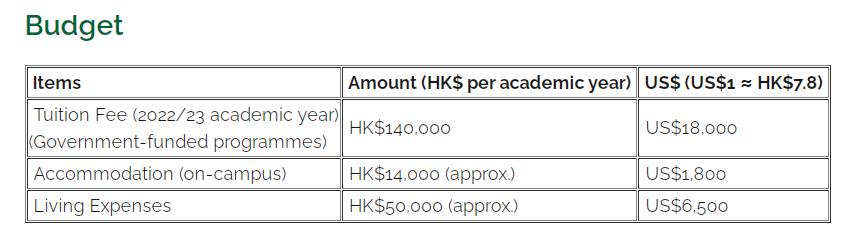 去香港读本科一年多少人民币,去香港大学读本科一年多少钱